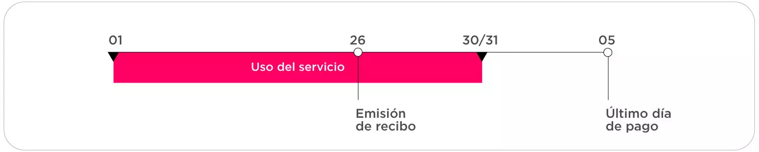 ciclo-pago Ciclo de Pago