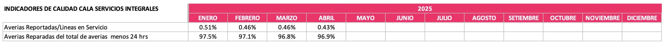 Indicadores de calidad