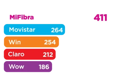 ranking de reconocimiento