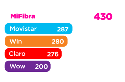 ranking-velocidad-mbps